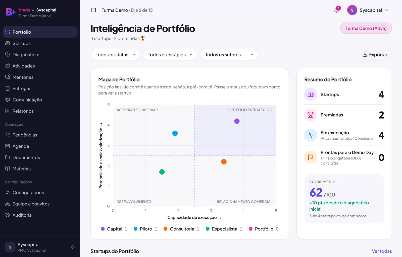 Inteligência de portfólio
